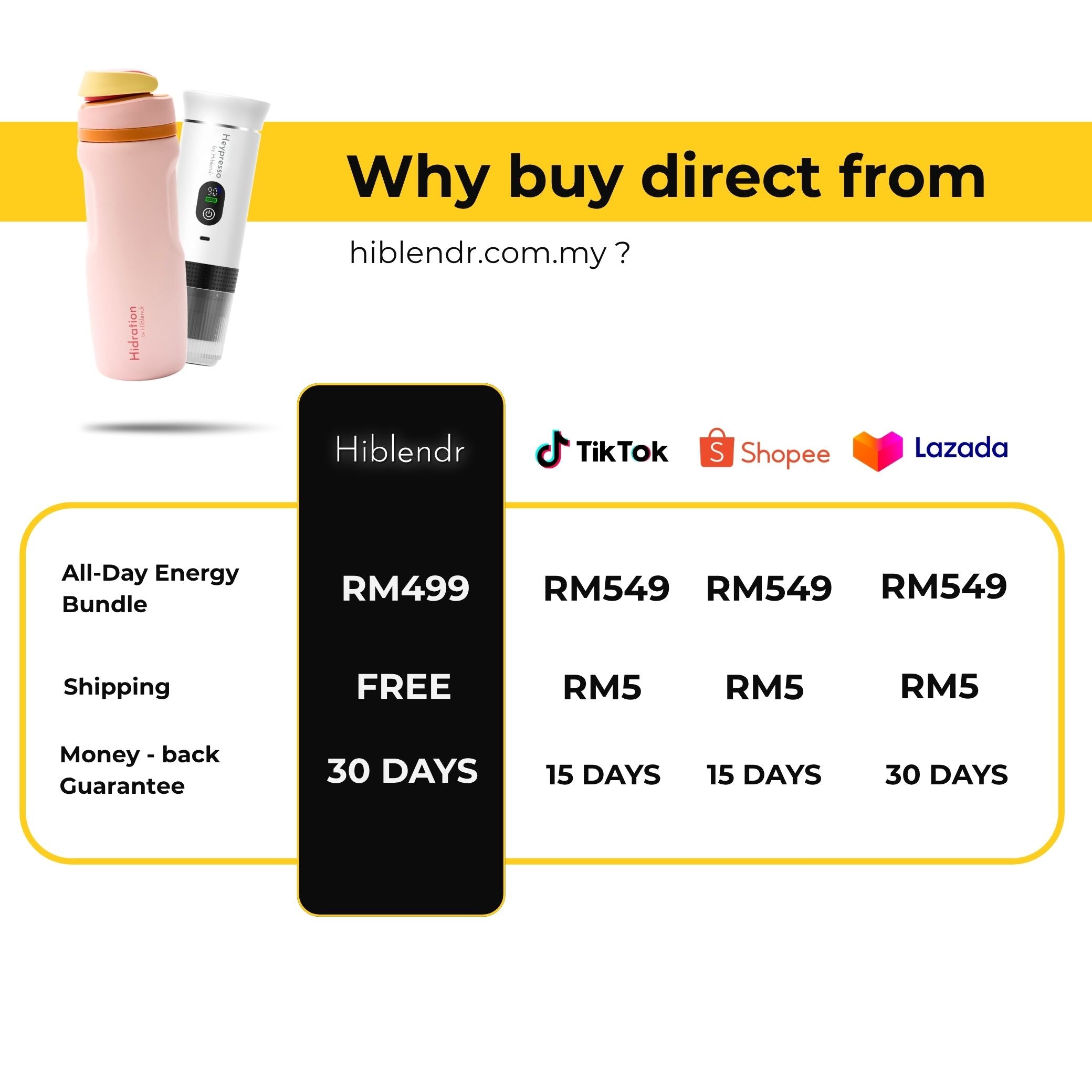 All-Day Energy Bundle