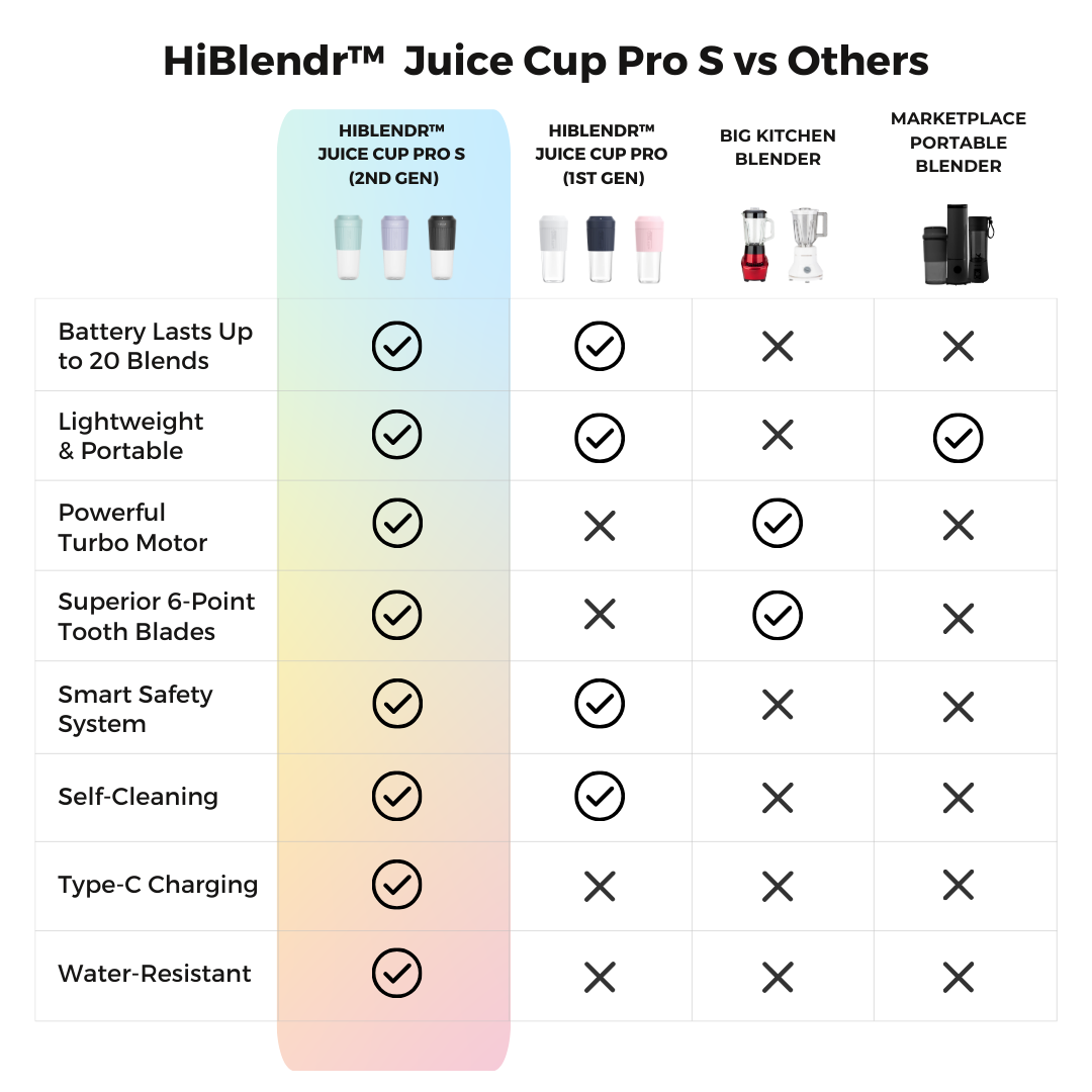 Juice Cup Pro S (2nd Gen) - Premium Portable Blender