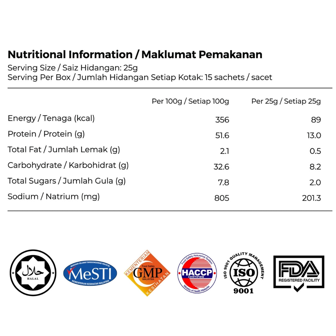 Nutriblend™ スーパーフード ミール リプレイスメント (x 4 バンドル - 60 食分)